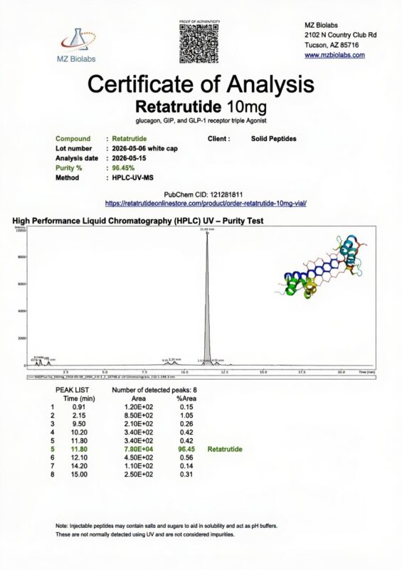 Certificate of Analysis for Retatrutide 10mg - Third-party lab tested showing high purity and quality