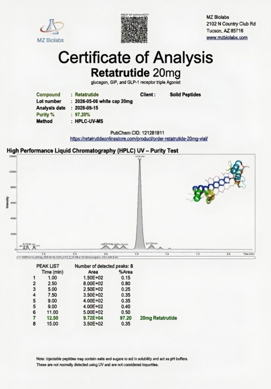 Certificate of Analysis for Retatrutide 20mg showing third-party lab purity test results