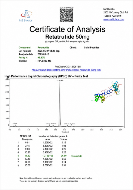Certificate of Analysis for Retatrutide 50mg showing third-party lab purity test results